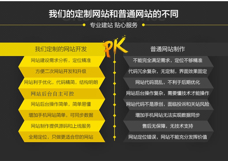 企業(yè)網(wǎng)站建設(圖3)